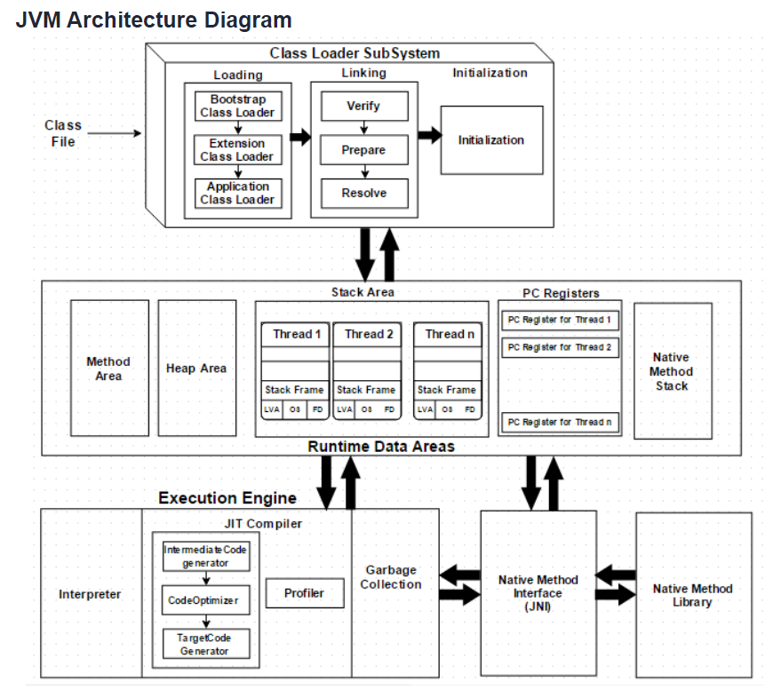 jvm structure 영역